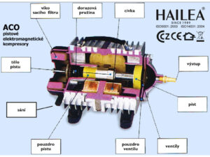 Vzduchový pístový kompresor HAILEA ACO-328  230V - 1