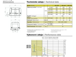 Membránové dmychadlo SECOH JDK-300 - 1